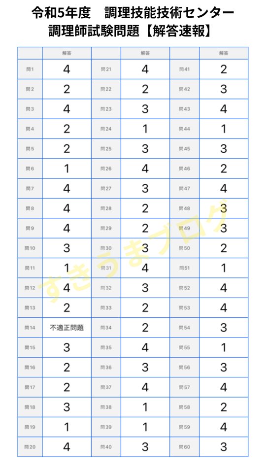 令和5年度調理師試験│調理技術技能センター│解答速報│解説 | すき